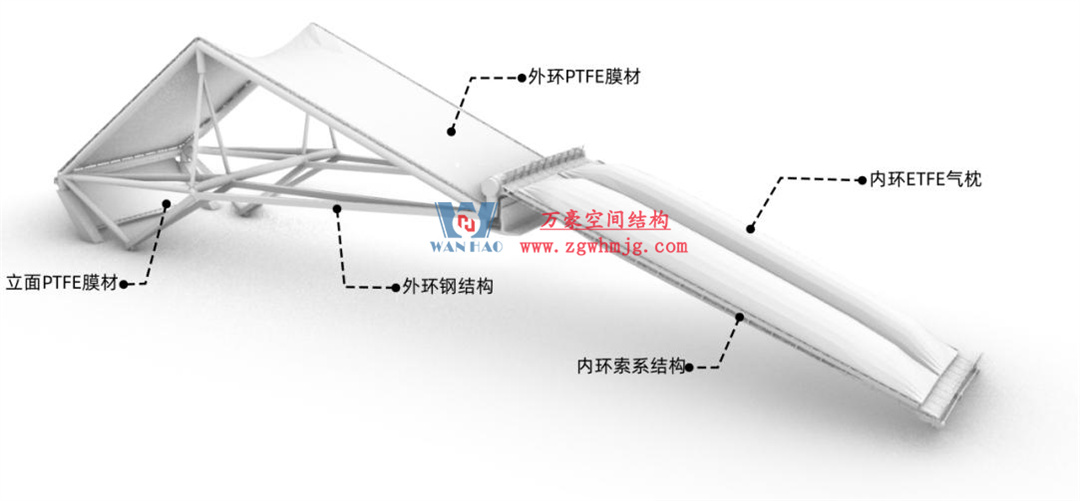 科技赋能品质工程 | 萬豪集团携手浙大团队圆满完成无锡奥体中心膜结构排水试验验收 科技赋能品质工程 | 萬豪集团携手浙大团队圆满完成无锡奥体中心膜结构排水试验验收