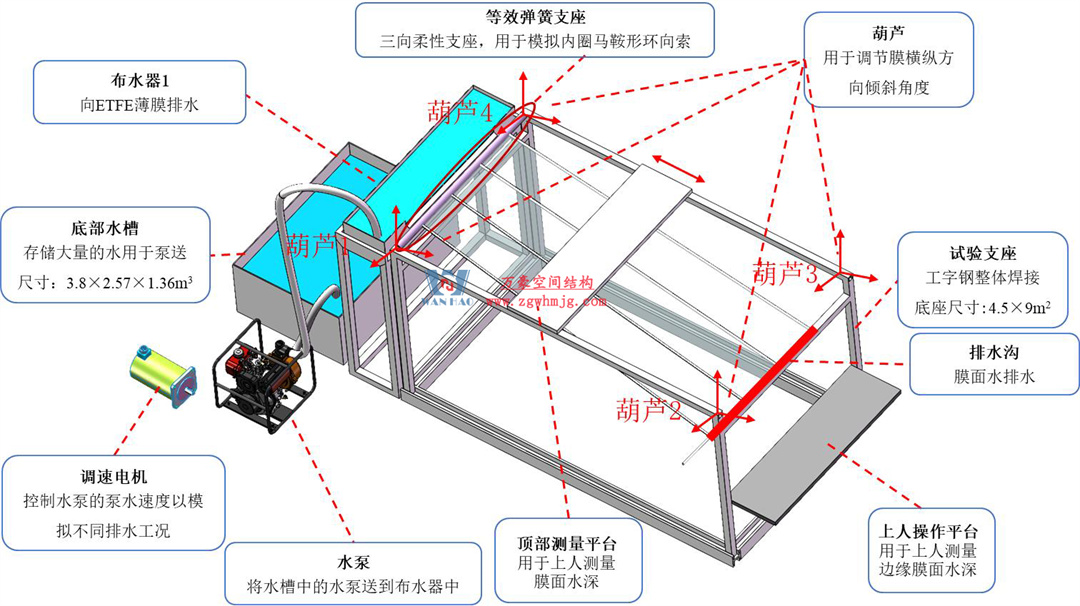 科技赋能品质工程 | 萬豪集团携手浙大团队圆满完成无锡奥体中心膜结构排水试验验收 科技赋能品质工程 | 萬豪集团携手浙大团队圆满完成无锡奥体中心膜结构排水试验验收