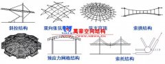 钢结构索结构节点设计大全